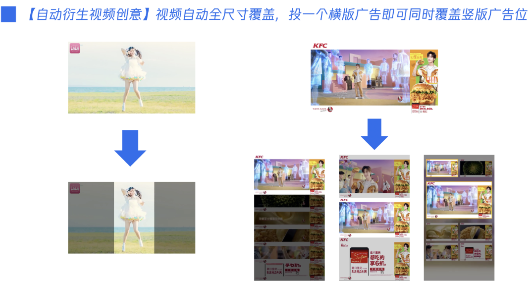 視頻衍生視頻：