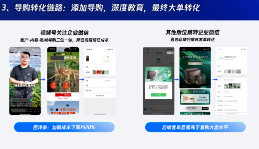 導購深度教育，拉動高客單增長