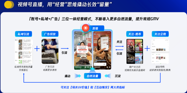 微信視頻號直播