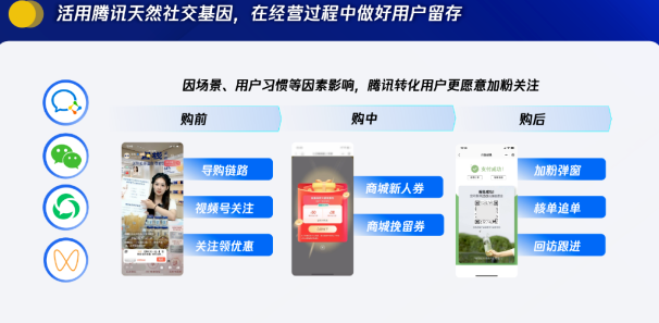 品牌仍需做好用戶分層，針對不同人群進行精細化運營