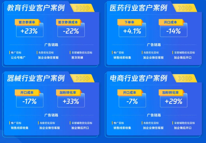 AI智能打標能力已在多行業實踐中成功幫助廣告主有效降低開口成本,改進成單轉化策略,收獲高潛用戶線索,積累用戶長期價值。 AI智能打標能力已在多行業實踐中成功幫助廣告主有效降低開口成本,改進成單轉化策略,收獲高潛用戶線索,積累用戶長期價值。