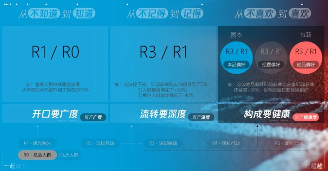以終為始,確定的生意增長 以終為始,確定的生意增長
