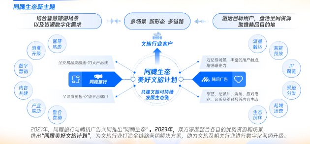 供給和營銷升級，新旅業的破局關鍵