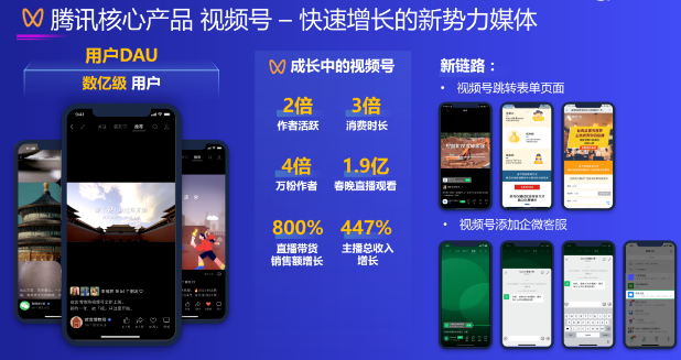 視頻號助力美業商家盤活公私域流量，帶來GMV持續增長