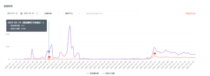 (圖源:Data Eye) (圖源:Data Eye)