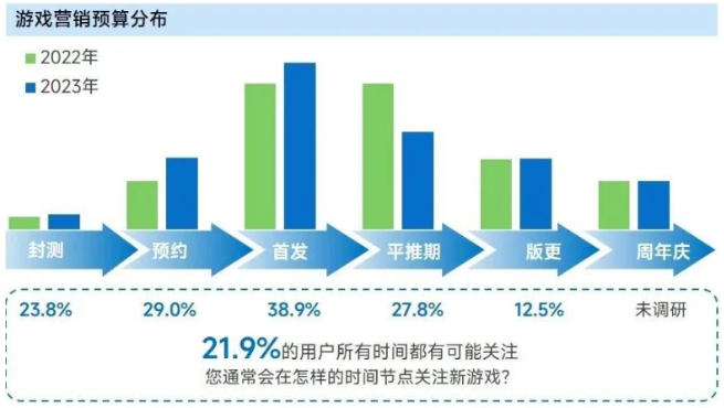 (圖源:伽馬數據) (圖源:伽馬數據)