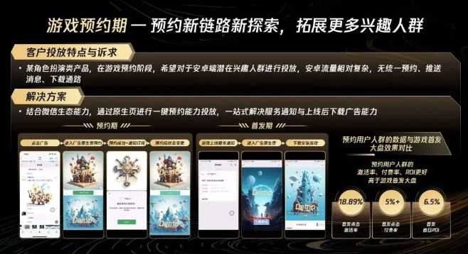 營銷前置的預約階段 營銷前置的預約階段