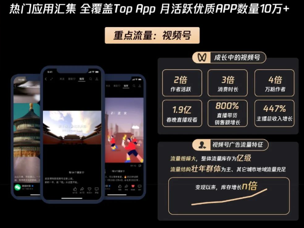 聚焦人群“愛看”場景, 聚焦人群“愛看”場景,