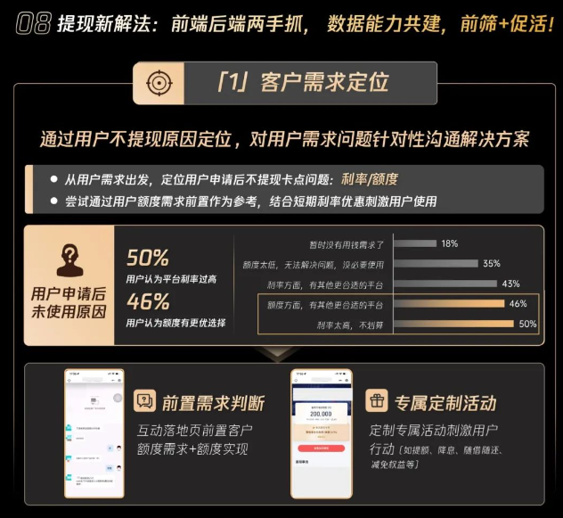 前端后端兩手抓,“前篩+促活”深度共建優化“提現” 前端后端兩手抓,“前篩+促活”深度共建優化“提現”