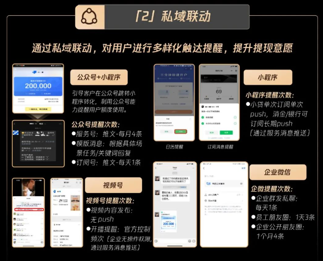 前端后端兩手抓,“前篩+促活”深度共建優化“提現” 前端后端兩手抓,“前篩+促活”深度共建優化“提現”