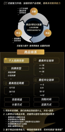 .四大能力升級:“技數”全鏈全環節應用提效 .四大能力升級:“技數”全鏈全環節應用提效