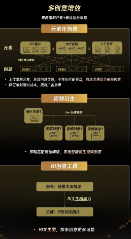 全域營銷底層護航: 全域營銷底層護航:
