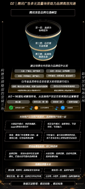 三層品牌影響力建設: 三層品牌影響力建設: