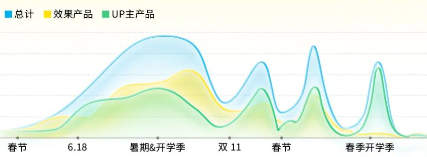 節點投放