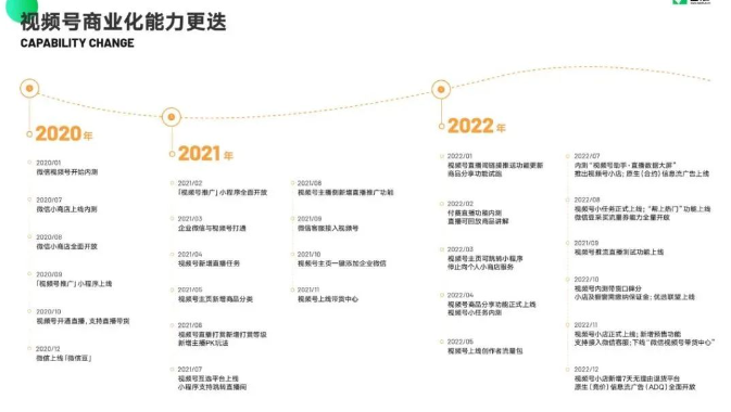 《2023視頻號(hào)商業(yè)生態(tài)發(fā)展報(bào)告》