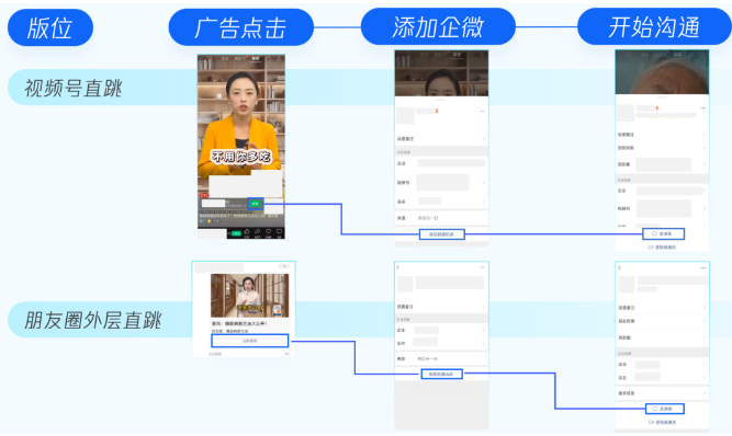 測試需要聯系行業銷售/運營開通白名單 測試需要聯系行業銷售/運營開通白名單