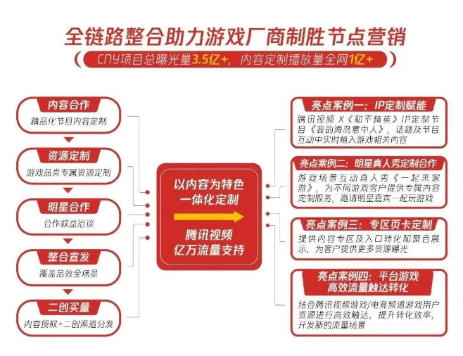 共建意識覺醒，廠商與平臺合作更深入