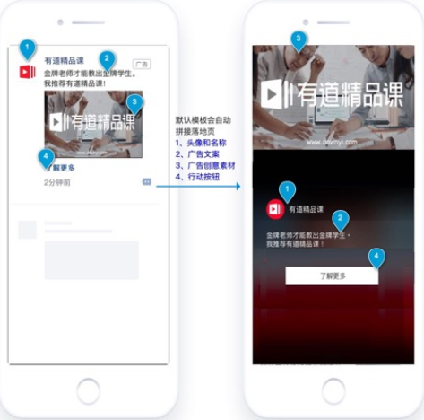 使用廣告外層創(chuàng)意素材，和按鈕模板進行拼接，只需要填寫分享標題、分享描述即可；
