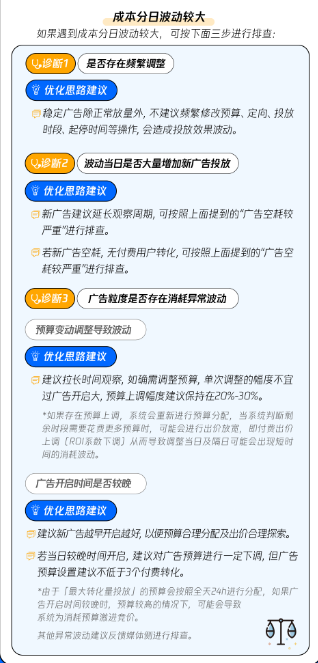 成本分日波動較大