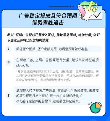 廣告穩定投放
