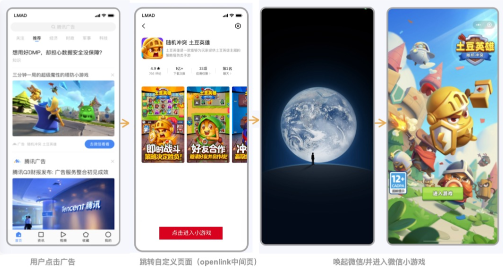 優(yōu)量匯流量下，當(dāng)媒體不支持openSDK方式，可通過openlink方式一跳到微信小游戲