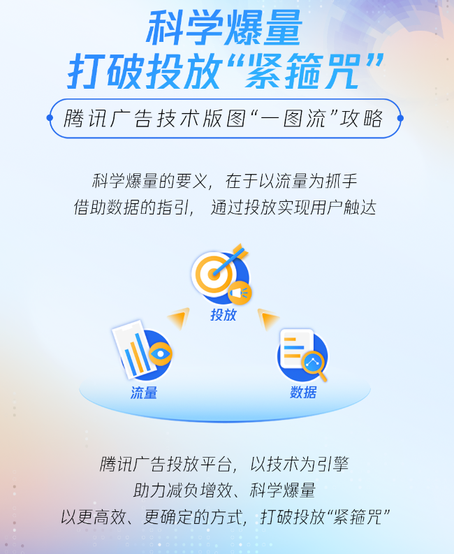 騰訊廣告主動擁抱變化，通過整合投放平臺、迭代技術(shù)能力等一系列舉措，助力優(yōu)化師減負增效、科學爆量，并圍繞流量、數(shù)據(jù)、投放三大層面深化布局，尋找與優(yōu)化師們合力打破“緊箍咒”的“更優(yōu)解”。