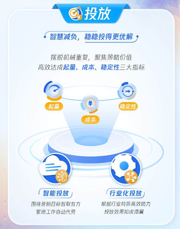 投放：智慧減負，穩(wěn)穩(wěn)投得更優(yōu)解