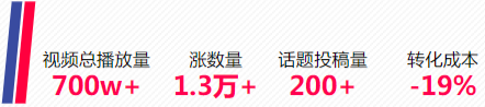 活動案例