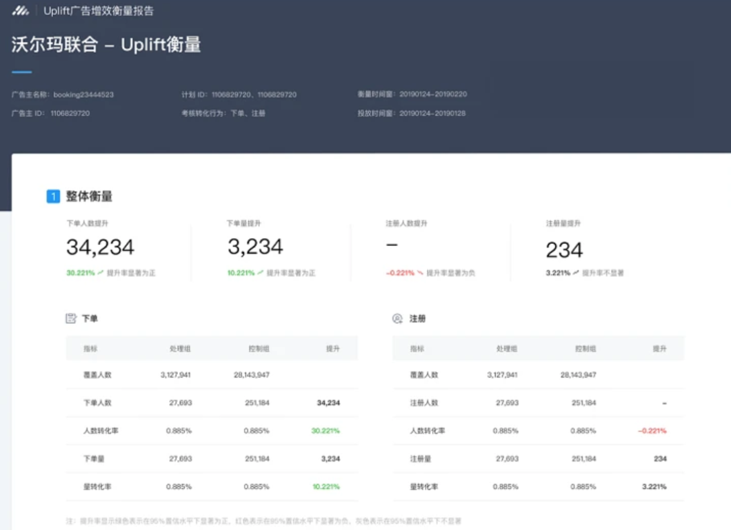 報(bào)告示例：