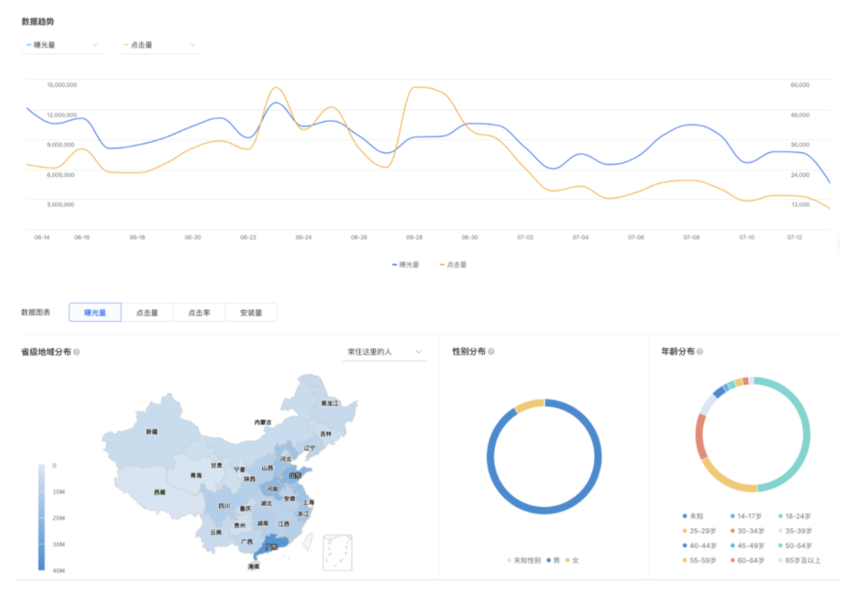 報表圖形 報表圖形
