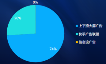 消耗分布