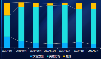 占比趨勢