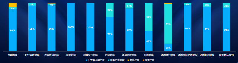 流量分布