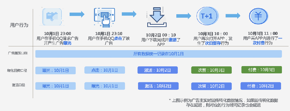 廣告轉化 廣告轉化