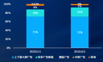 雙月數據對比
