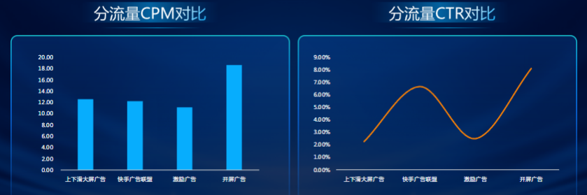 雙端核心數據趨勢