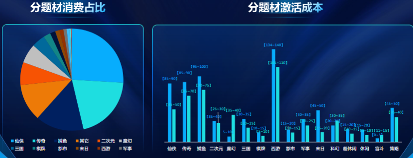 數據對比