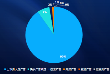 快手上下滑大屏廣告