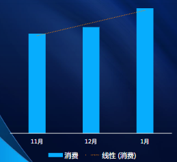 快手廣告-IAP游戲行業2022年1月
