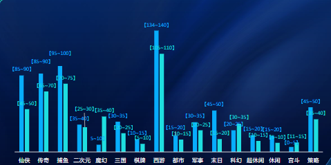 分題材激活成本  