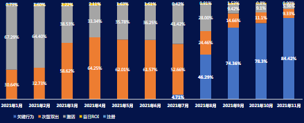 分月分出價方式消耗占比