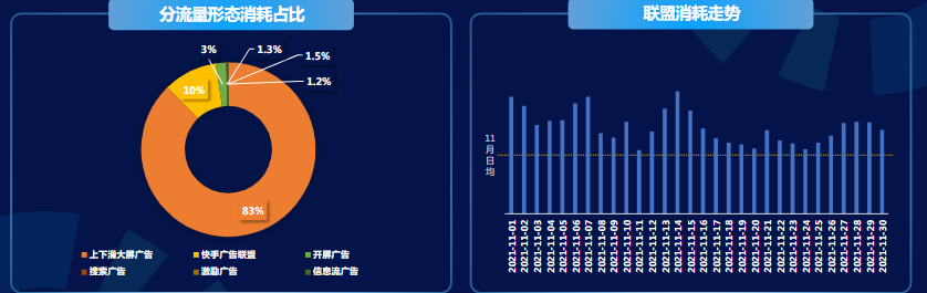 流量分布