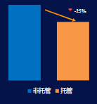衰退計劃數
