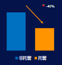 衰退計劃數