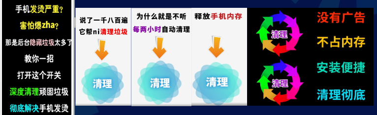 簡單絢麗的動畫播放