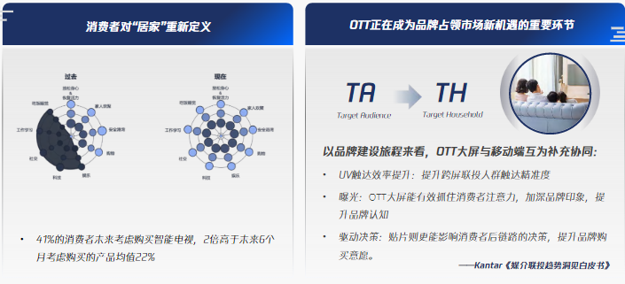 疫后營銷新風(fēng)口:宅家場景突增，OTT成風(fēng)口