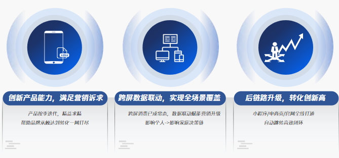 2020全新升級:視頻營銷更創(chuàng)新、更全面、更閉環(huán)