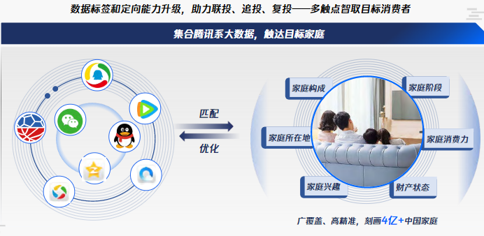 騰訊視頻OTT:騰訊系大數(shù)據(jù)x客廳娛樂場景，精準(zhǔn)玩轉(zhuǎn)大屏營銷