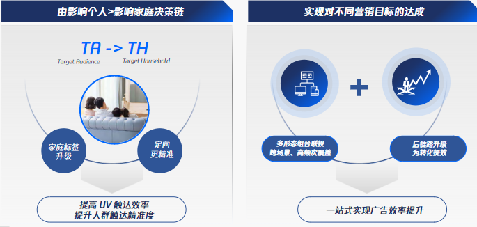 騰訊視頻媒介組合聯(lián)投:助力品牌營銷向品效協(xié)同進化，全鏈路精細(xì)化運營助力商業(yè)增長