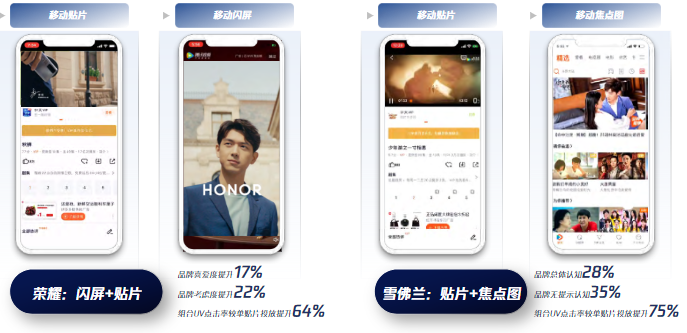 觸達(dá)Max策略一:貼片聯(lián)投[貼片+閃屏/焦點圖]